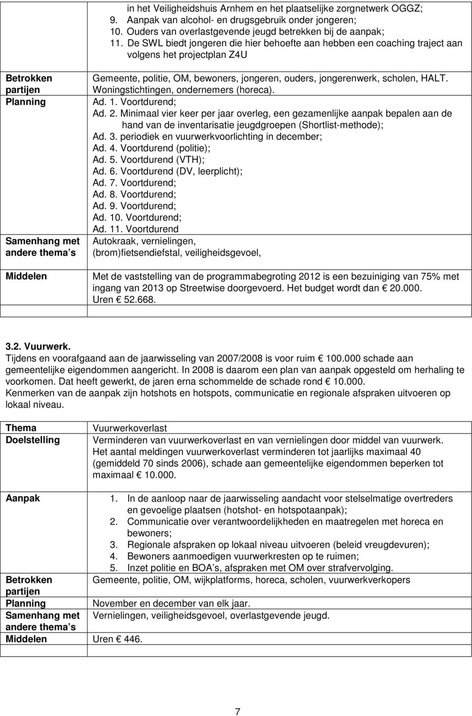 HALT. Woningstichtingen, ondernemers (horeca). Ad. 1. Voortdurend; Ad. 2.