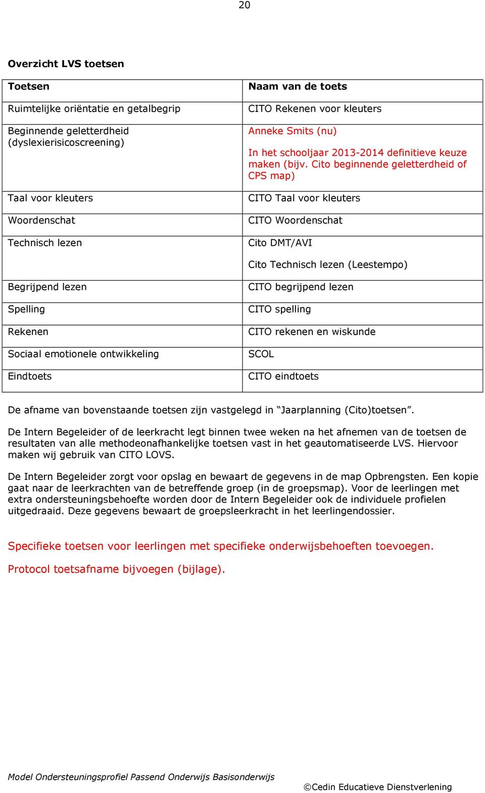 Cit beginnende geletterdheid f CPS map) CITO Taal vr kleuters CITO Wrdenschat Cit DMT/AVI Cit Technisch lezen (Leestemp) Begrijpend lezen Spelling Rekenen Sciaal emtinele ntwikkeling Eindtets CITO