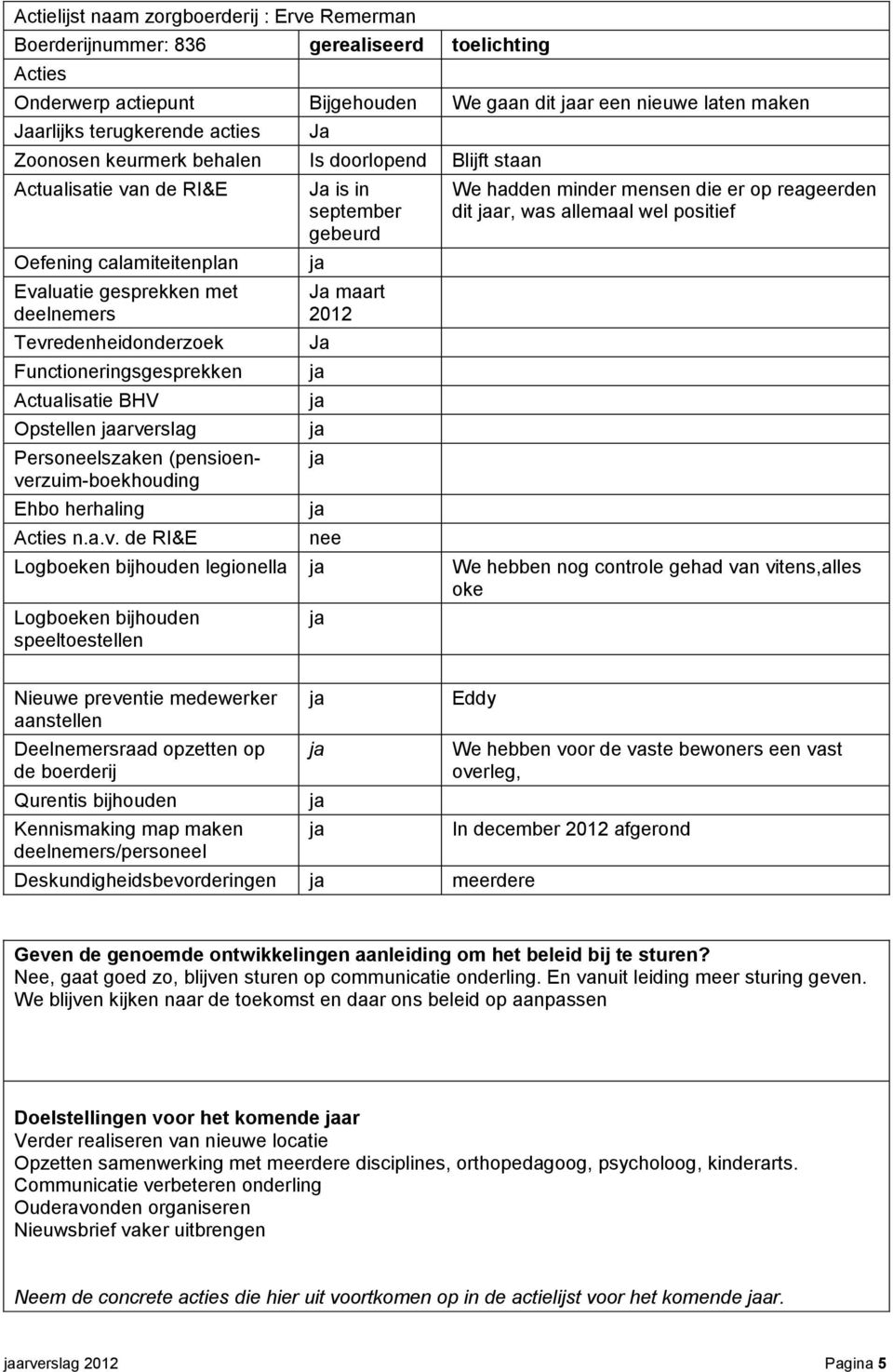 BHV Opstellen arve