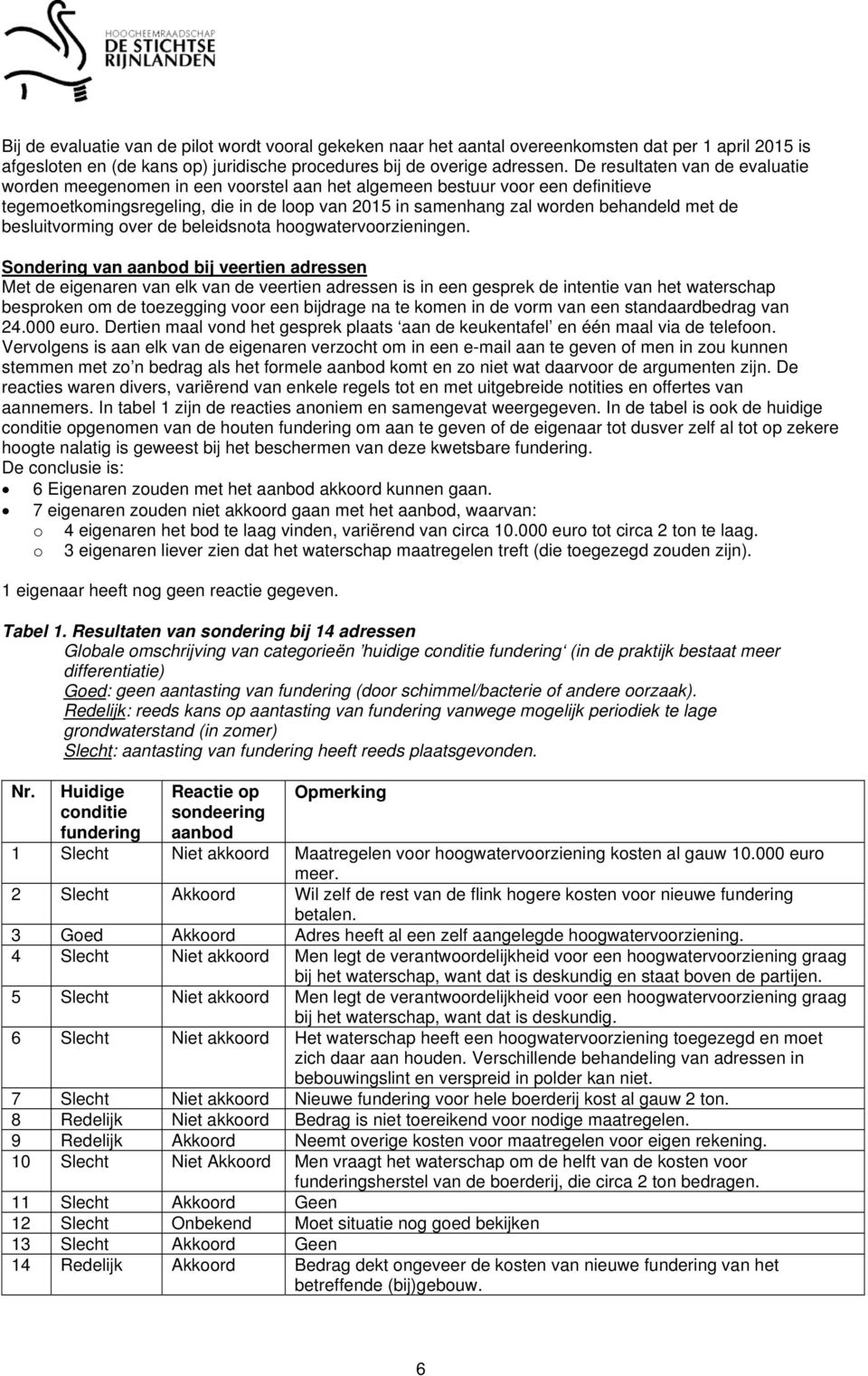 de besluitvorming over de beleidsnota hoogwatervoorzieningen.