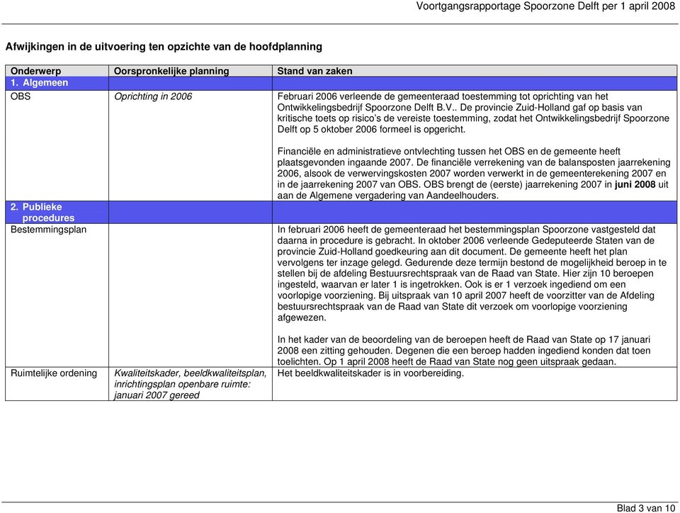 . De provincie Zuid-Holland gaf op basis van kritische toets op risico s de vereiste toestemming, zodat het Ontwikkelingsbedrijf Spoorzone Delft op 5 oktober 2006 formeel is opgericht.