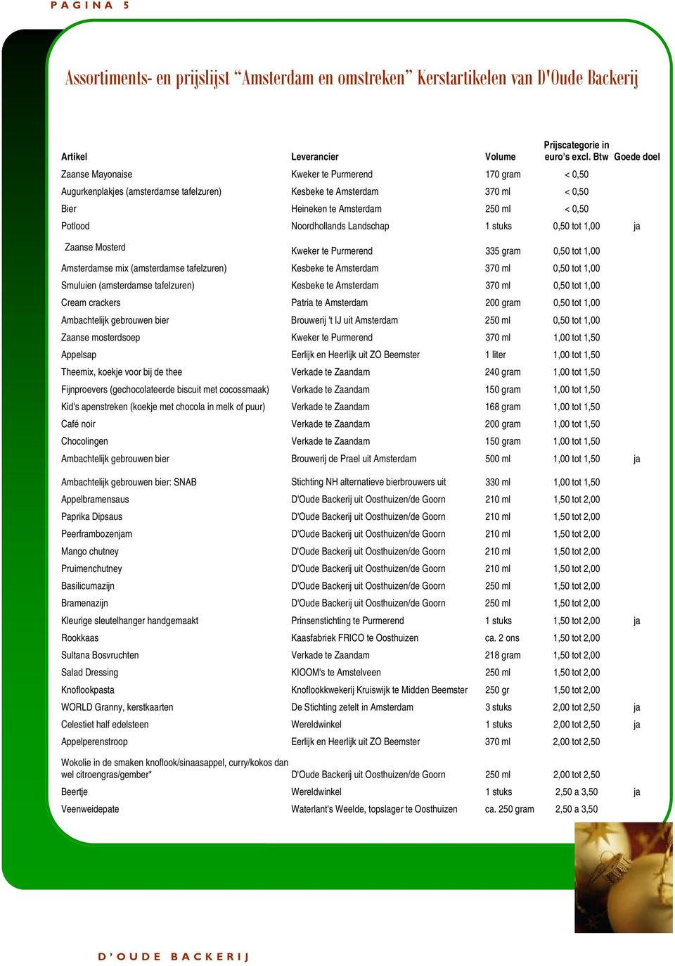 Noordhollands Landschap 1 stuks 0,50 tot 1,00 ja Zaanse Mosterd Kweker te Purmerend 335 gram 0,50 tot 1,00 Amsterdamse mix (amsterdamse tafelzuren) Kesbeke te Amsterdam 370 ml 0,50 tot 1,00 Smuluien