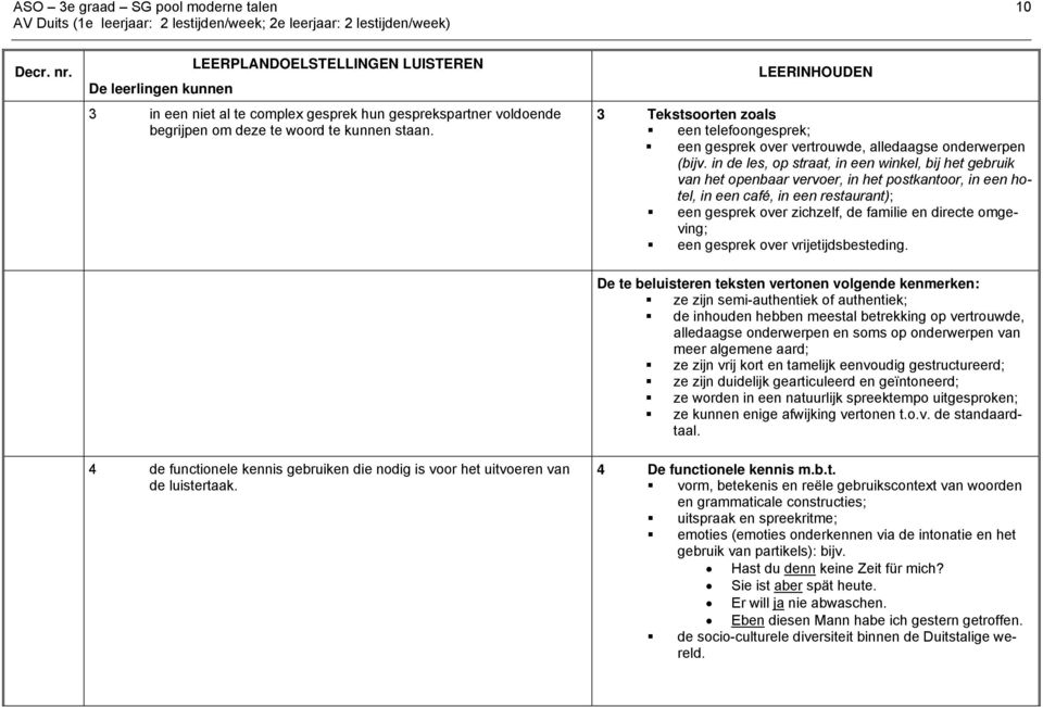 LEERINHOUDEN 3 Tekstsoorten zoals een telefoongesprek; een gesprek over vertrouwde, alledaagse onderwerpen (bijv.