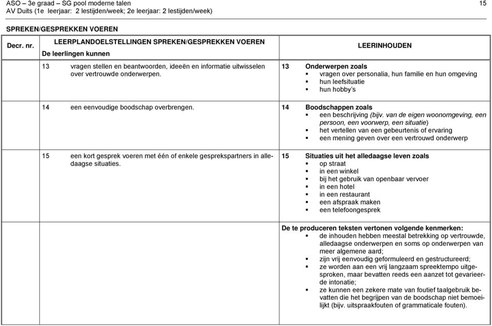 LEERINHOUDEN 13 Onderwerpen zoals vragen over personalia, hun familie en hun omgeving hun leefsituatie hun hobby s 14 een eenvoudige boodschap overbrengen.