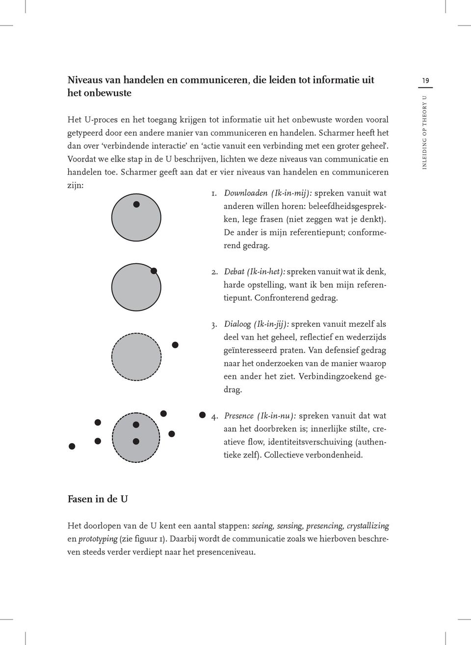 Voordat we elke stap in de U beschrijven, lichten we deze niveaus van communicatie en handelen toe. Scharmer geeft aan dat er vier niveaus van handelen en communiceren zijn: 1.