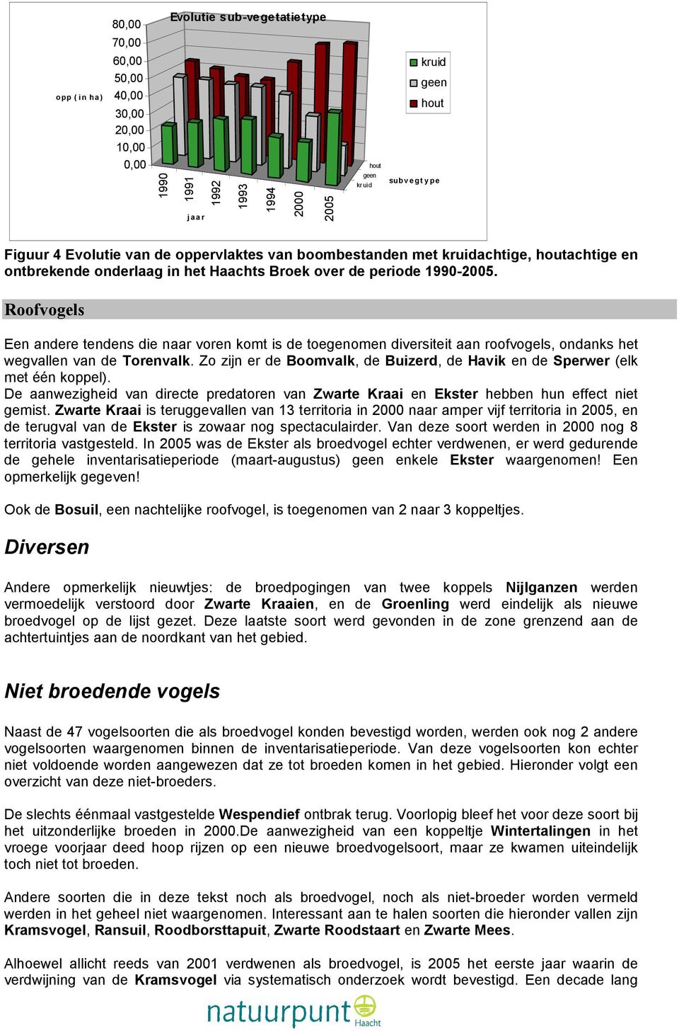 Roofvogels Een andere tendens die naar voren komt is de toegenomen diversiteit aan roofvogels, ondanks het wegvallen van de Torenvalk.