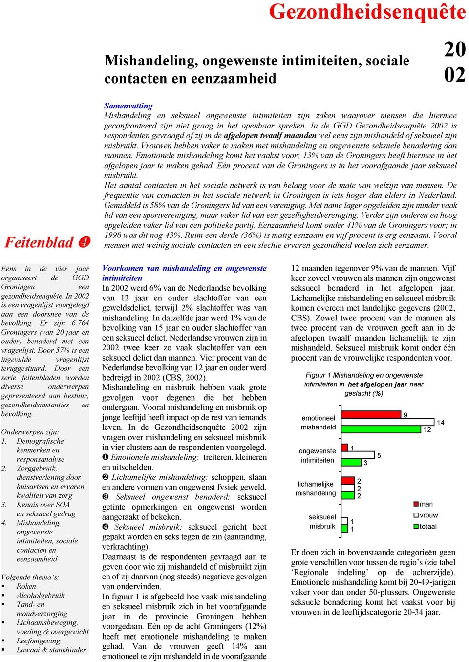 In de GGD Gezondheidsenquête 02 is respondenten gevraagd of zij in de afgelopen twaalf maanden wel eens zijn mishandeld of seksueel zijn misbruikt.