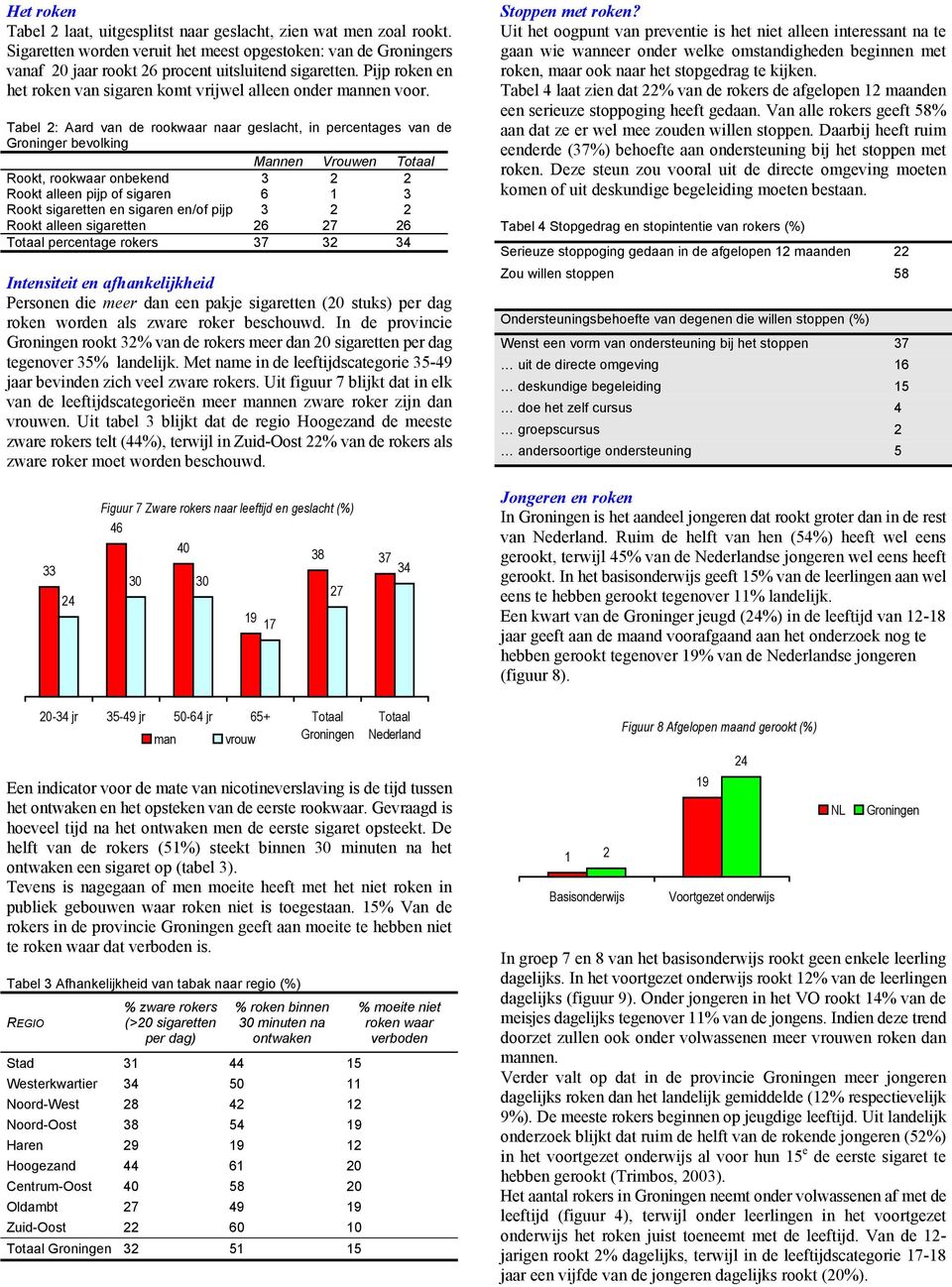 Tabel 2: Aard van de rookwaar naar geslacht, in percentages van de Groninger bevolking Mannen Vrouwen Totaal Rookt, rookwaar onbekend 3 2 2 Rookt alleen pijp of sigaren 6 3 Rookt sigaretten en