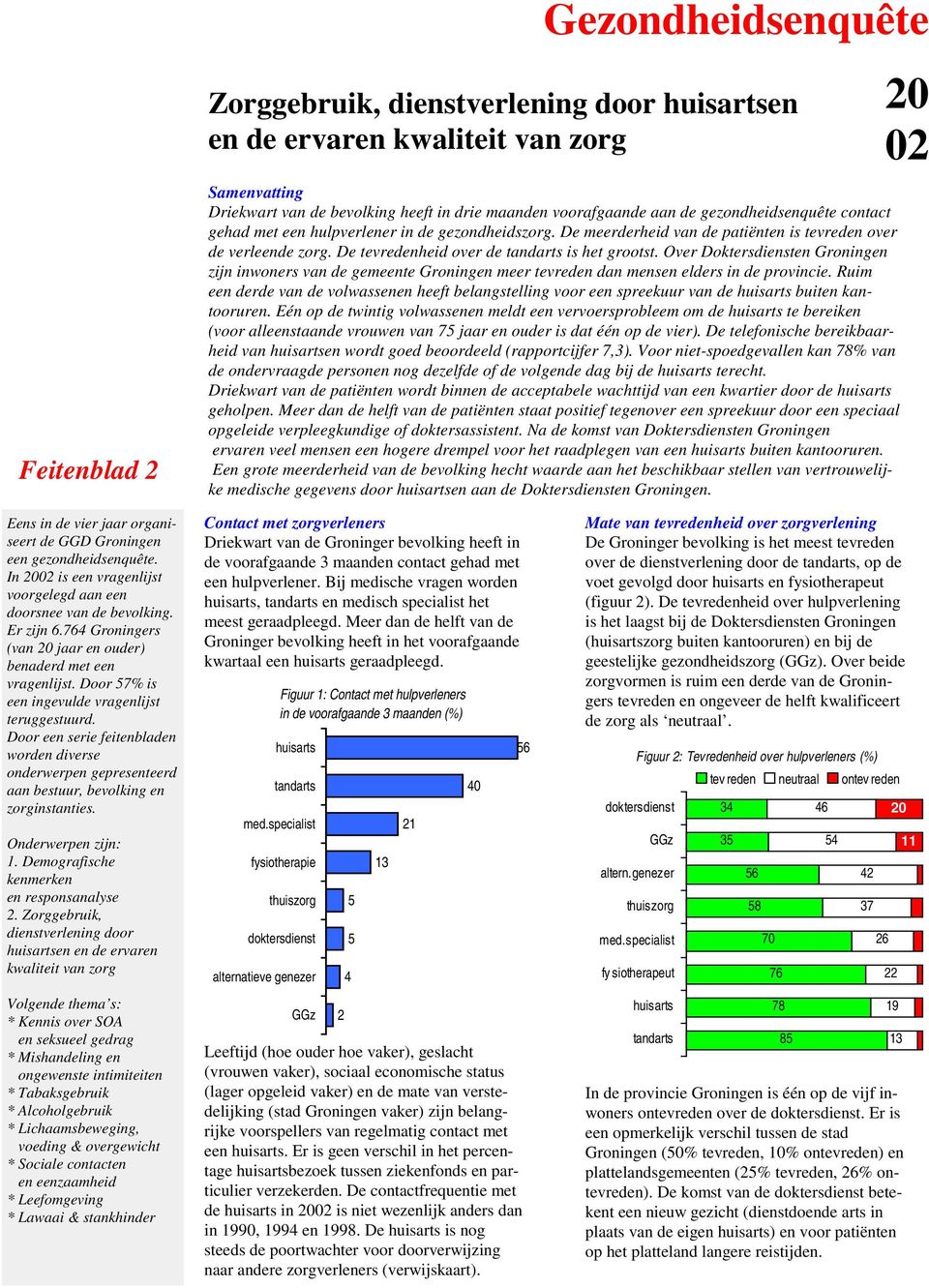 Feitenblad 2 Door een serie feitenbladen worden Feitenblad diverse2 onderwerpen gepresenteerd aan Feitenblad bestuur, bevolking 2 en zorginstanties. Feitenblad 2 Onderwerpen zijn:.