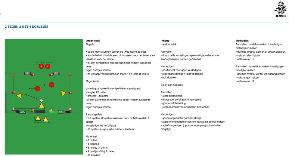 spelers wisselen door bij het tweetal / 1 speler wisselt door bij het drietal) 10 spelers (organisatie dubbel uitzetten) actief verdedigen (opbouw tegenpartij