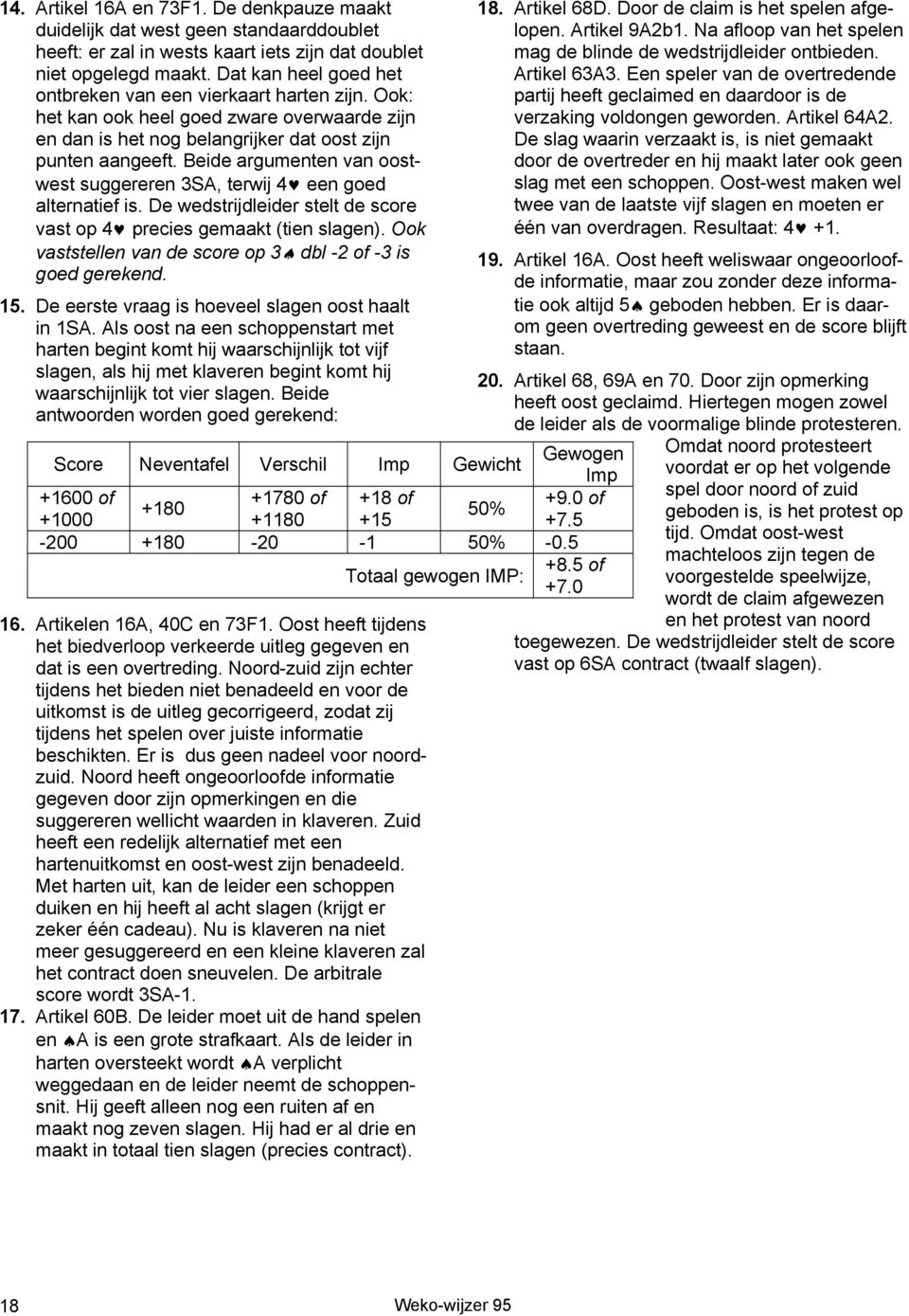 Beide argumenten van oostwest suggereren 3SA, terwij 4 een goed alternatief is. De wedstrijdleider stelt de score vast op 4 precies gemaakt (tien slagen).