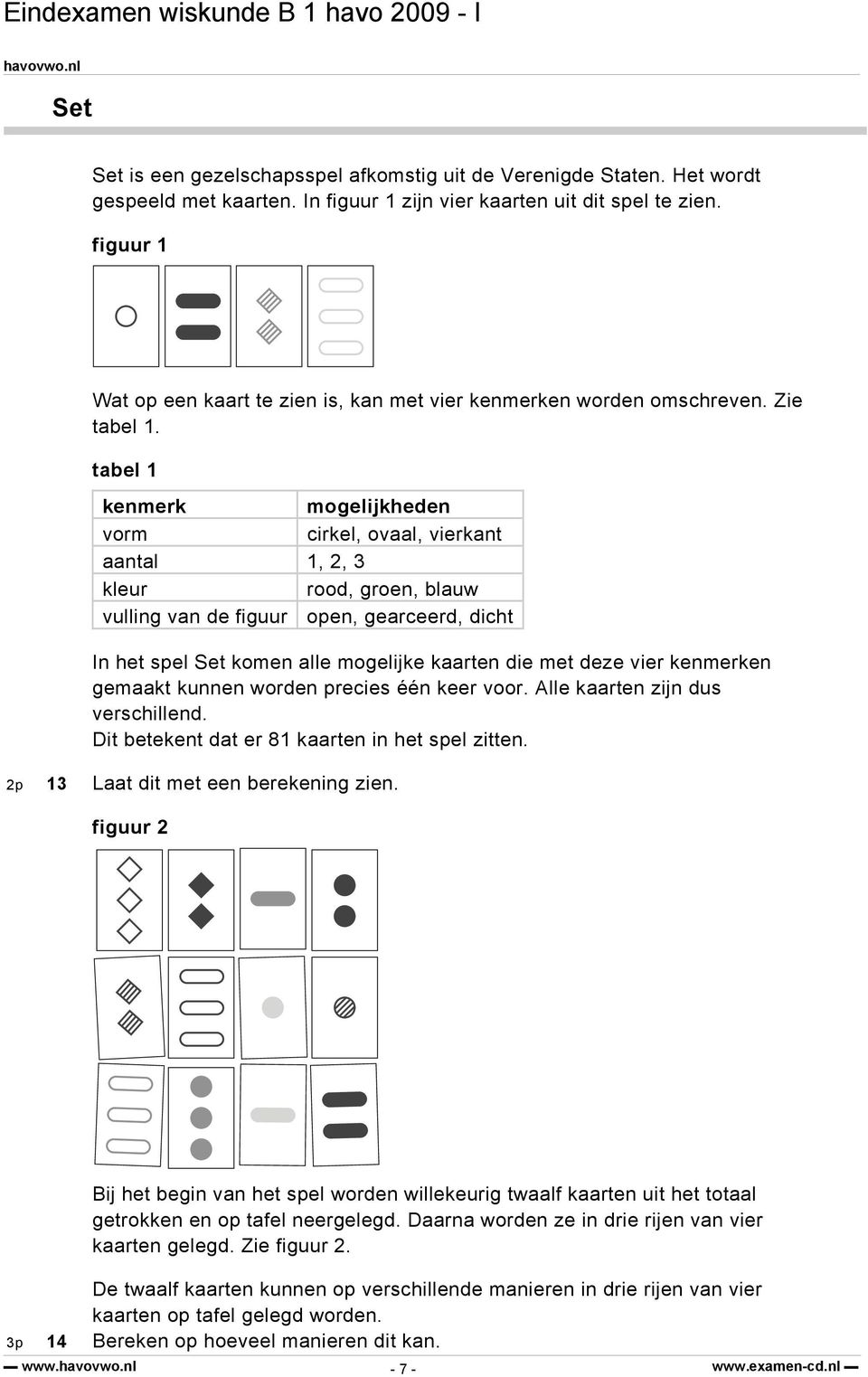 tabel 1 kenmerk mogelijkheden vorm cirkel, ovaal, vierkant aantal 1, 2, 3 kleur rood, groen, blauw vulling van de figuur open, gearceerd, dicht In het spel Set komen alle mogelijke kaarten die met