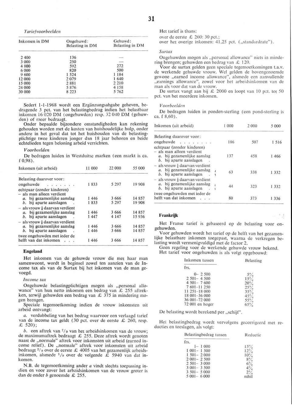 32 040 DM (gehuwden) of meer bedraagt.