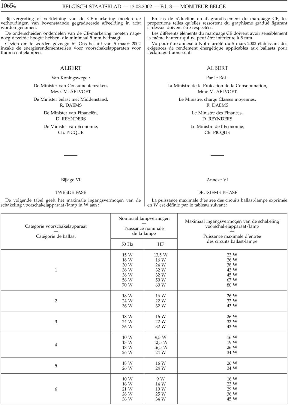 En cas de réduction ou d agrandissement du marquage CE, les proportions telles qu elles ressortent du graphisme gradué figurant ci-dessus doivent être respectées.