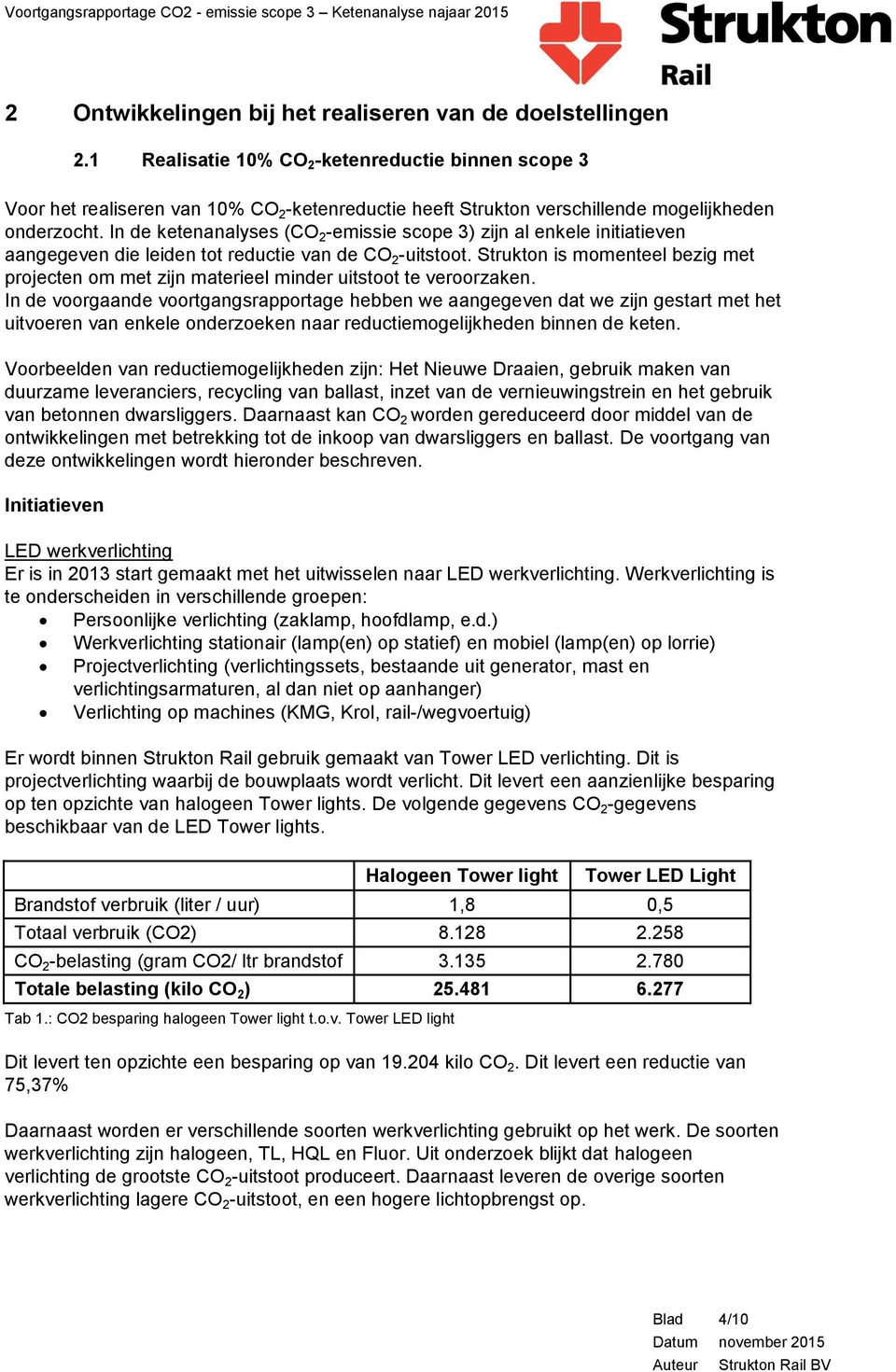 In de ketenanalyses (CO 2 -emissie scope 3) zijn al enkele initiatieven aangegeven die leiden tot reductie van de CO 2 -uitstoot.