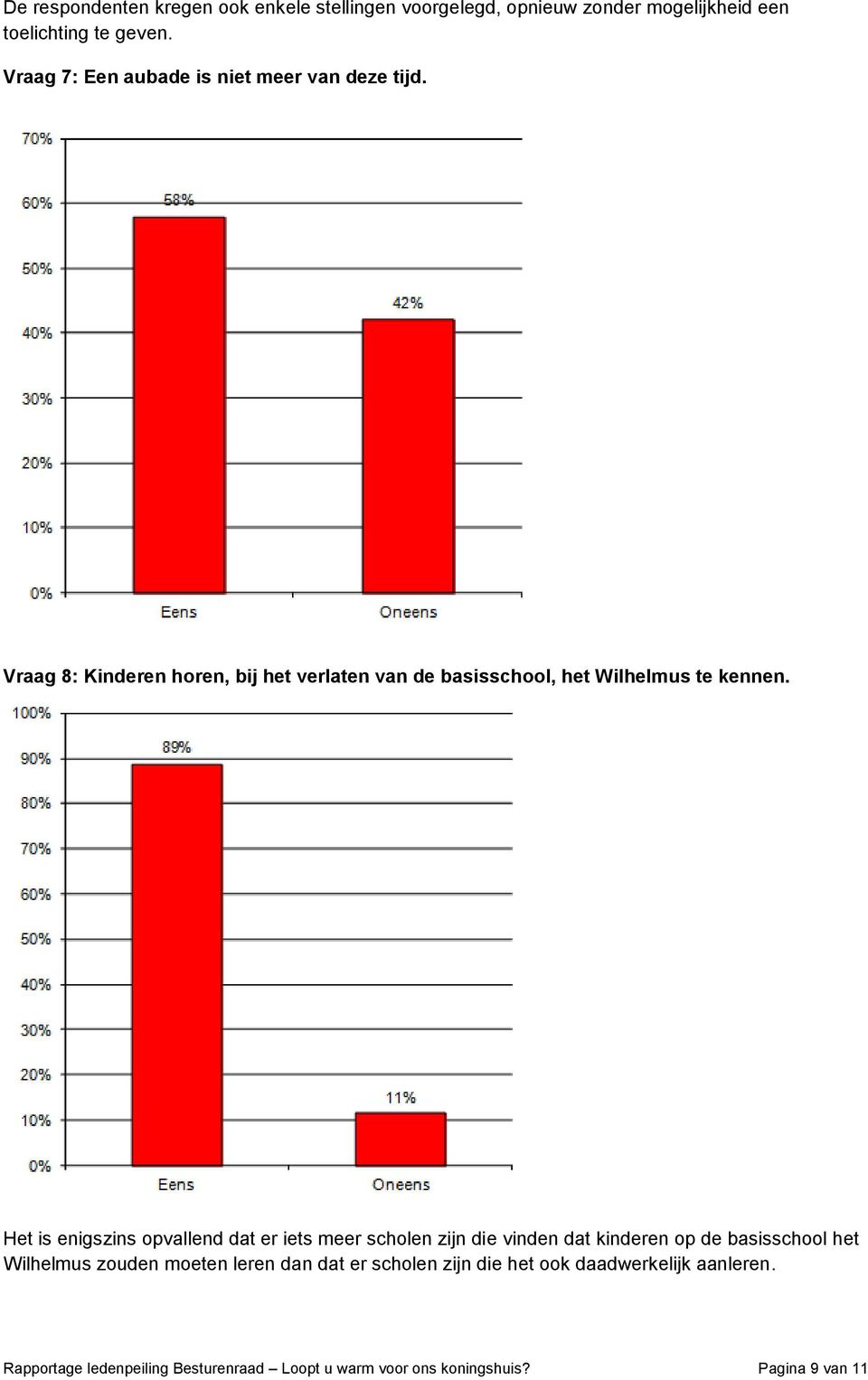 Vraag 8: Kinderen horen, bij het verlaten van de basisschool, het Wilhelmus te kennen.