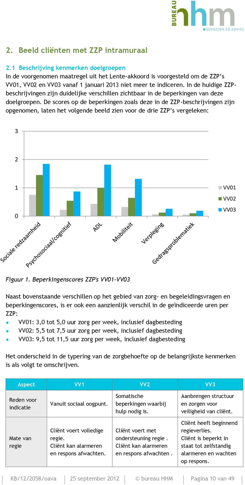 In de huidige ZZPbeschrijvingen zijn duidelijke verschillen zichtbaar in de beperkingen van deze doelgroepen.