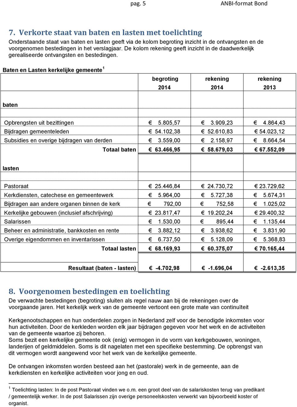 De kolom rekening geeft inzicht in de daadwerkelijk gerealiseerde ontvangsten en bestedingen. 2014 2014 2013 baten Opbrengsten uit bezittingen 5.805,57 3.909,23 4.864,43 Bijdragen gemeenteleden 54.