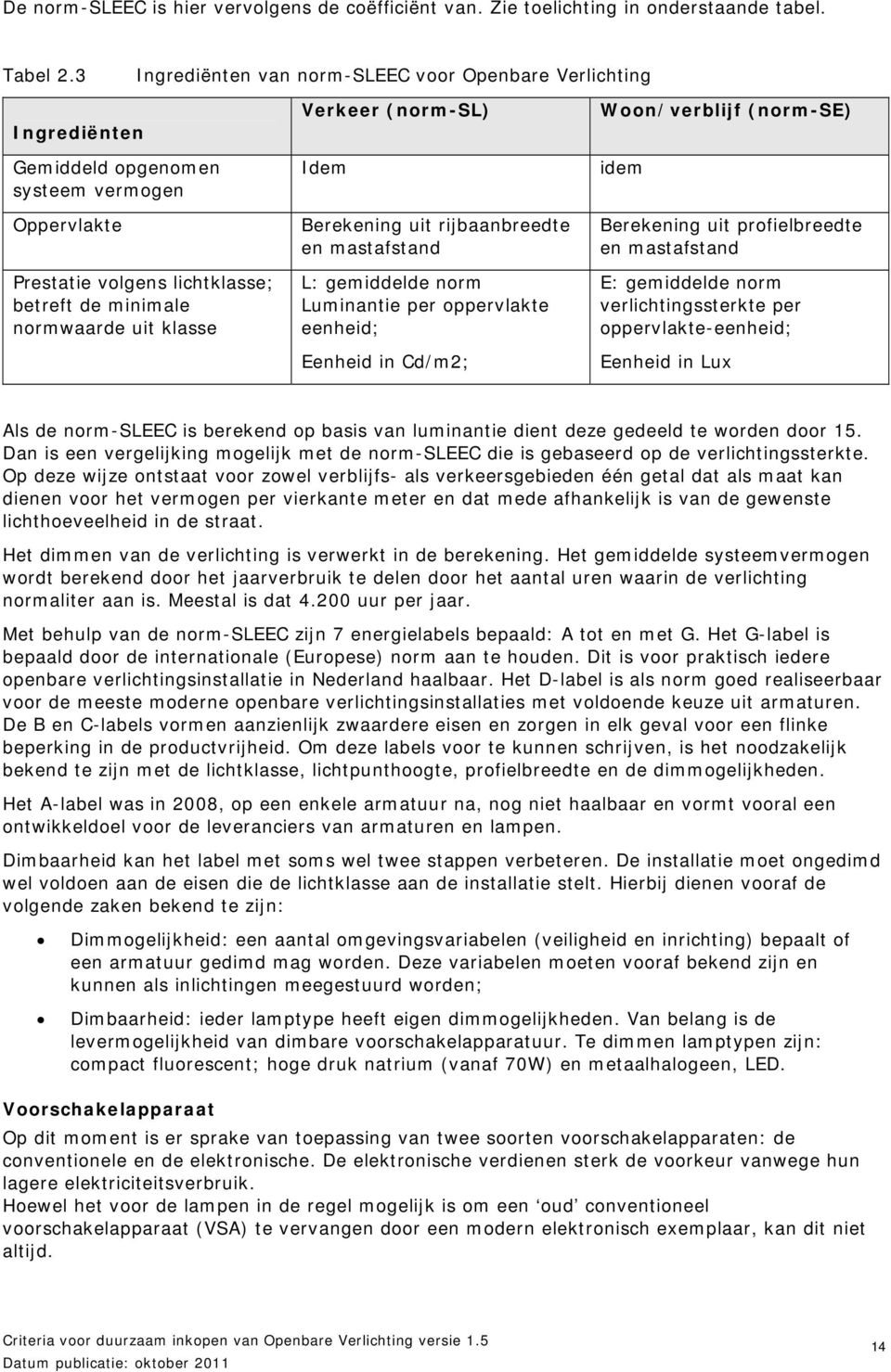 (norm-sl) Idem Berekening uit rijbaanbreedte en mastafstand L: gemiddelde norm Luminantie per oppervlakte eenheid; Eenheid in Cd/m2; Woon/verblijf (norm-se) idem Berekening uit profielbreedte en