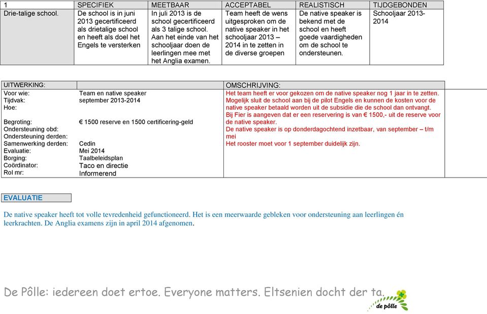 Aan het einde van het schooljaar doen de leerlingen mee met het Anglia examen.