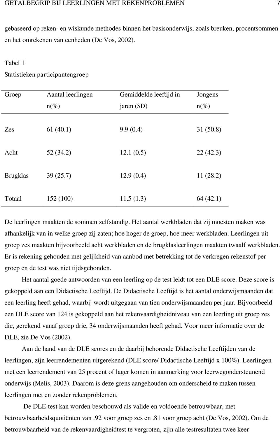 3) Brugklas 39 (25.7) 12.9 (0.4) 11 (28.2) Totaal 152 (100) 11.5 (1.3) 64 (42.1) De leerlingen maakten de sommen zelfstandig.