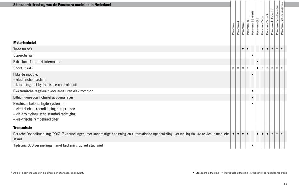 controle unit Elektronische regel-unit voor aansturen elektromotor Lithium-ion-accu inclusief accu-manager Electrisch bekrachtigde systemen: elektrische airconditioning compressor elektro