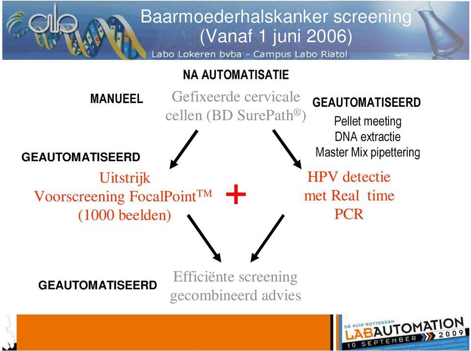 cellen (BD SurePath ) + GEAUTOMATISEERD Pellet meeting DNA extractie Master Mix