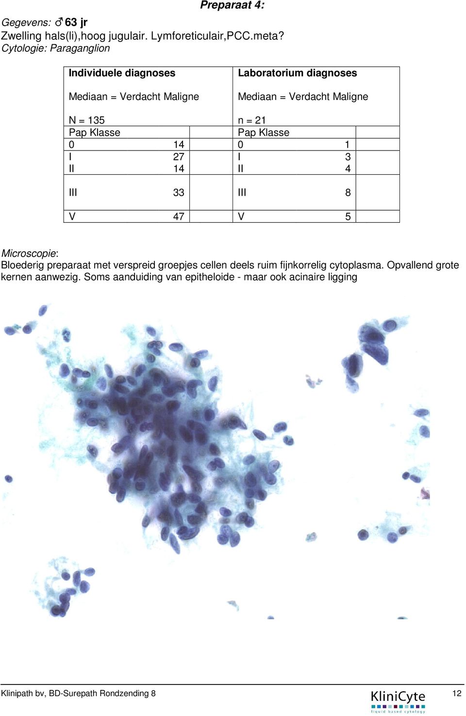 Maligne N = 135 0 n = 21 14 0 1 27 3 14 4 33 8 47 5 Microscopie: Bloederig preparaat met verspreid groepjes cellen deels