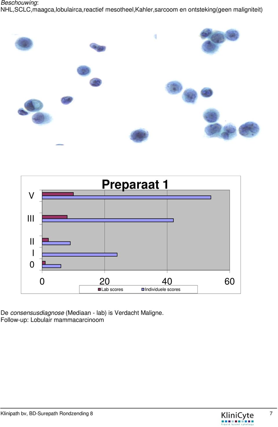 ndividuele scores 60 De consensusdiagnose (Mediaan - lab) is erdacht