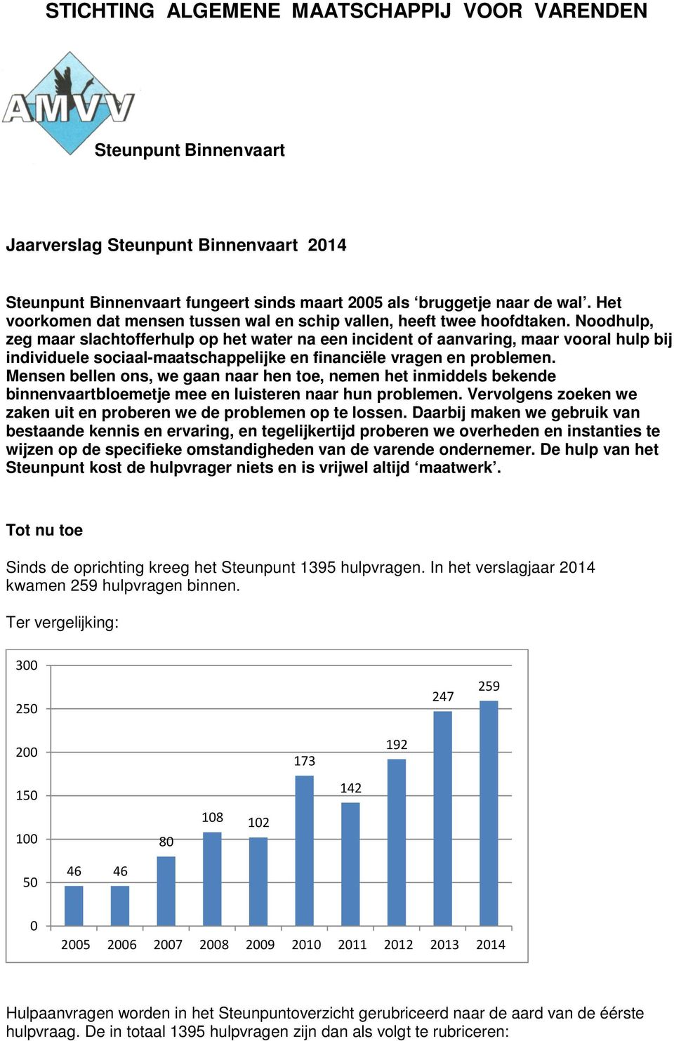 Noodhulp, zeg maar slachtofferhulp op het water na een incident of aanvaring, maar vooral hulp bij individuele sociaal-maatschappelijke en financiële vragen en problemen.