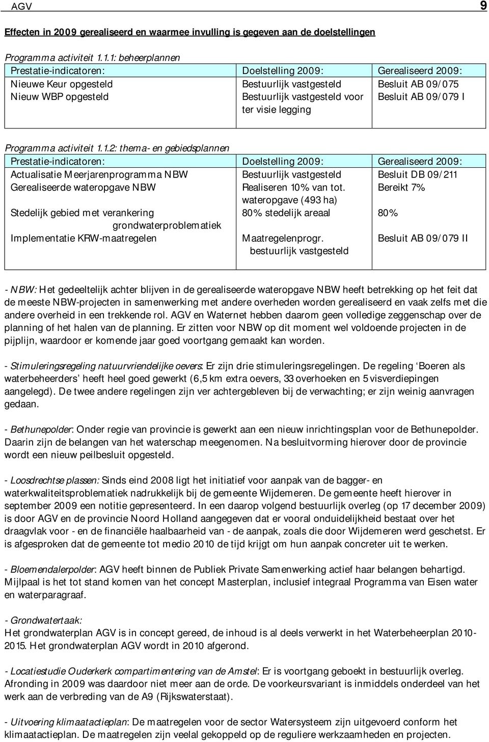 Besluit AB 09/075 Besluit AB 09/079 I Programma activiteit 1.