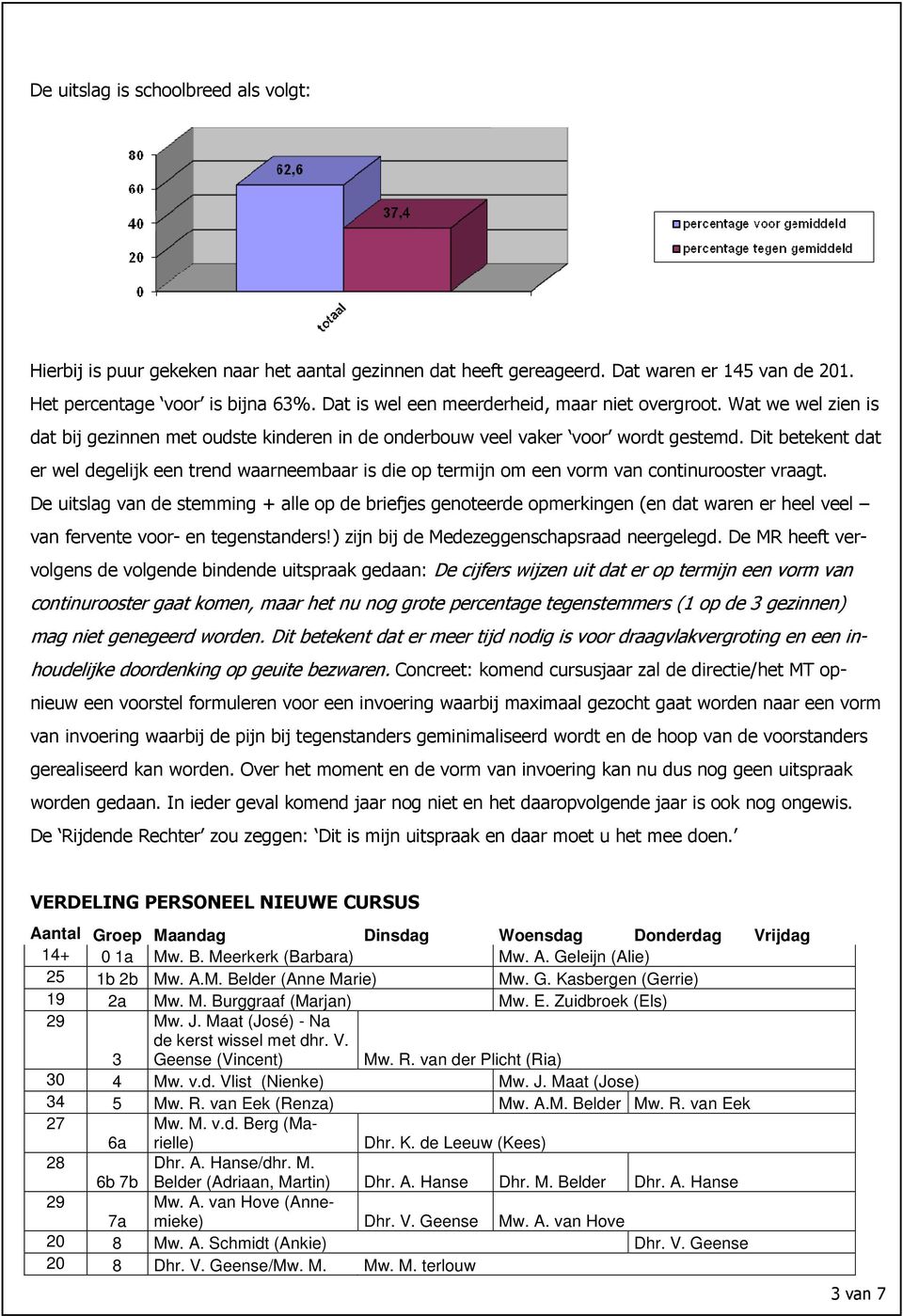 Dit betekent dat er wel degelijk een trend waarneembaar is die op termijn om een vorm van continurooster vraagt.