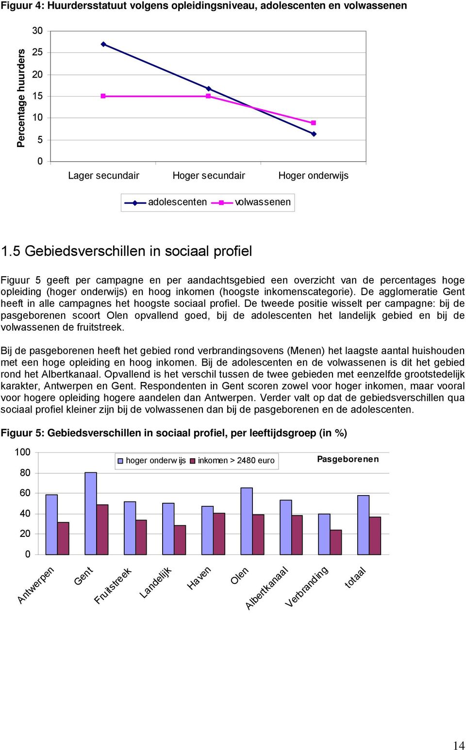 inkomenscategorie). De agglomeratie Gent heeft in alle campagnes het hoogste sociaal profiel.