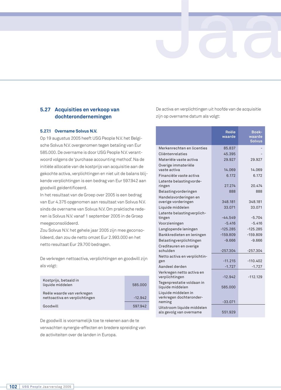 Na de initiële allocatie van de kostprijs van acquisitie aan de gekochte activa, verplichtingen en niet uit de balans blijkende verplichtingen is een bedrag van Eur 597.