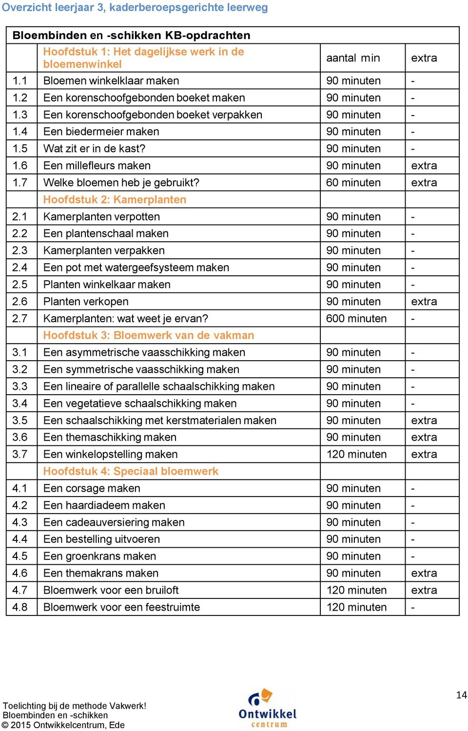 6 Een millefleurs maken 90 minuten extra 1.7 Welke bloemen heb je gebruikt? 60 minuten extra Hoofdstuk 2: Kamerplanten 2.1 Kamerplanten verpotten 90 minuten - 2.