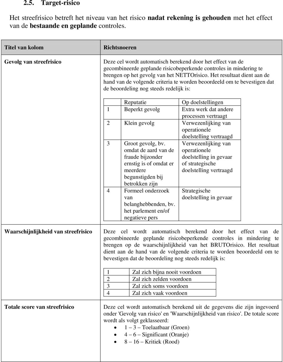 Het resultaat dient aan de hand van de volgende criteria te worden beoordeeld om te bevestigen dat de beoordeling nog steeds redelijk is: Reputatie Op doelstellingen 1 Beperkt gevolg Extra werk dat