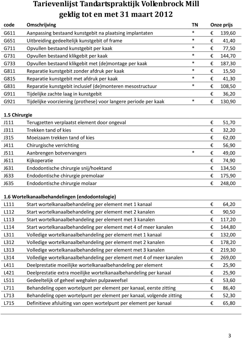 per kaak * 41,30 G831 Reparatie kunstgebit inclusief (de)monteren mesostructuur * 108,50 G911 Tijdelijke zachte laag in kunstgebit 36,20 G921 Tijdelijke voorziening (prothese) voor langere periode