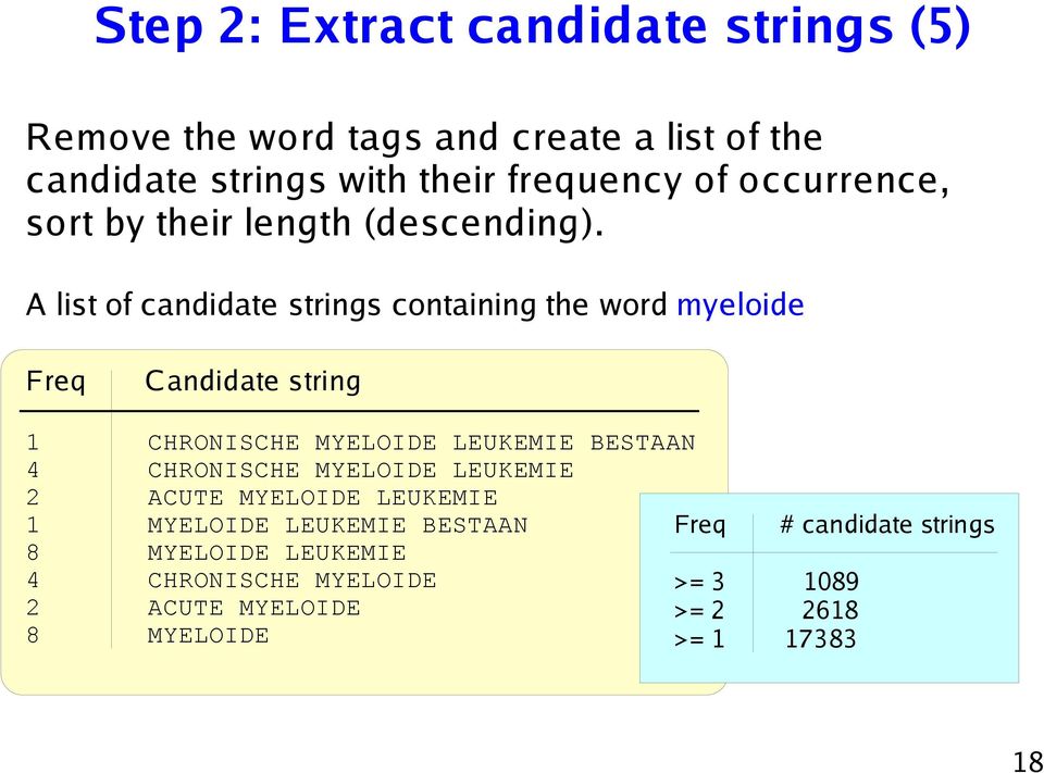 A list of candidate strings containing the word myeloide Freq Candidate string 1 CHRONISCHE MYELOIDE LEUKEMIE BESTAAN 4