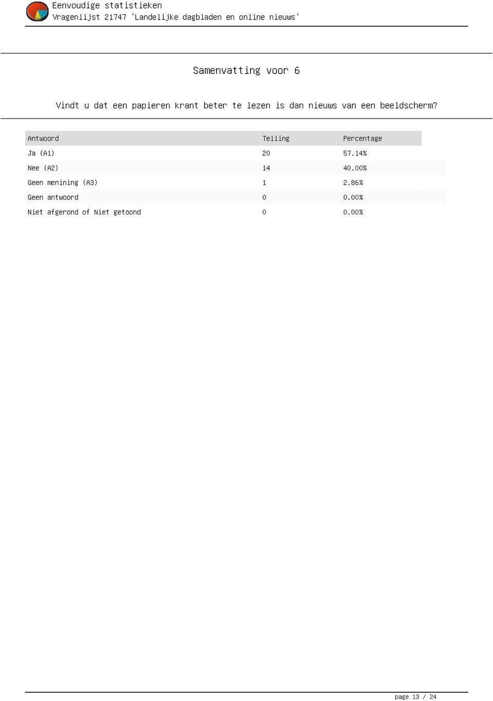 Antwoord Telling Percentage Ja (A) 2 57.4% Nee (A2) 4 4.