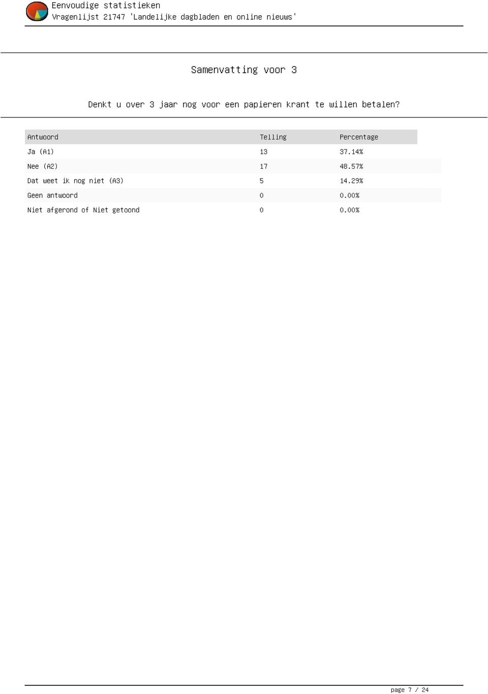 Antwoord Telling Percentage Ja (A) 3 37.4% Nee (A2) 7 48.