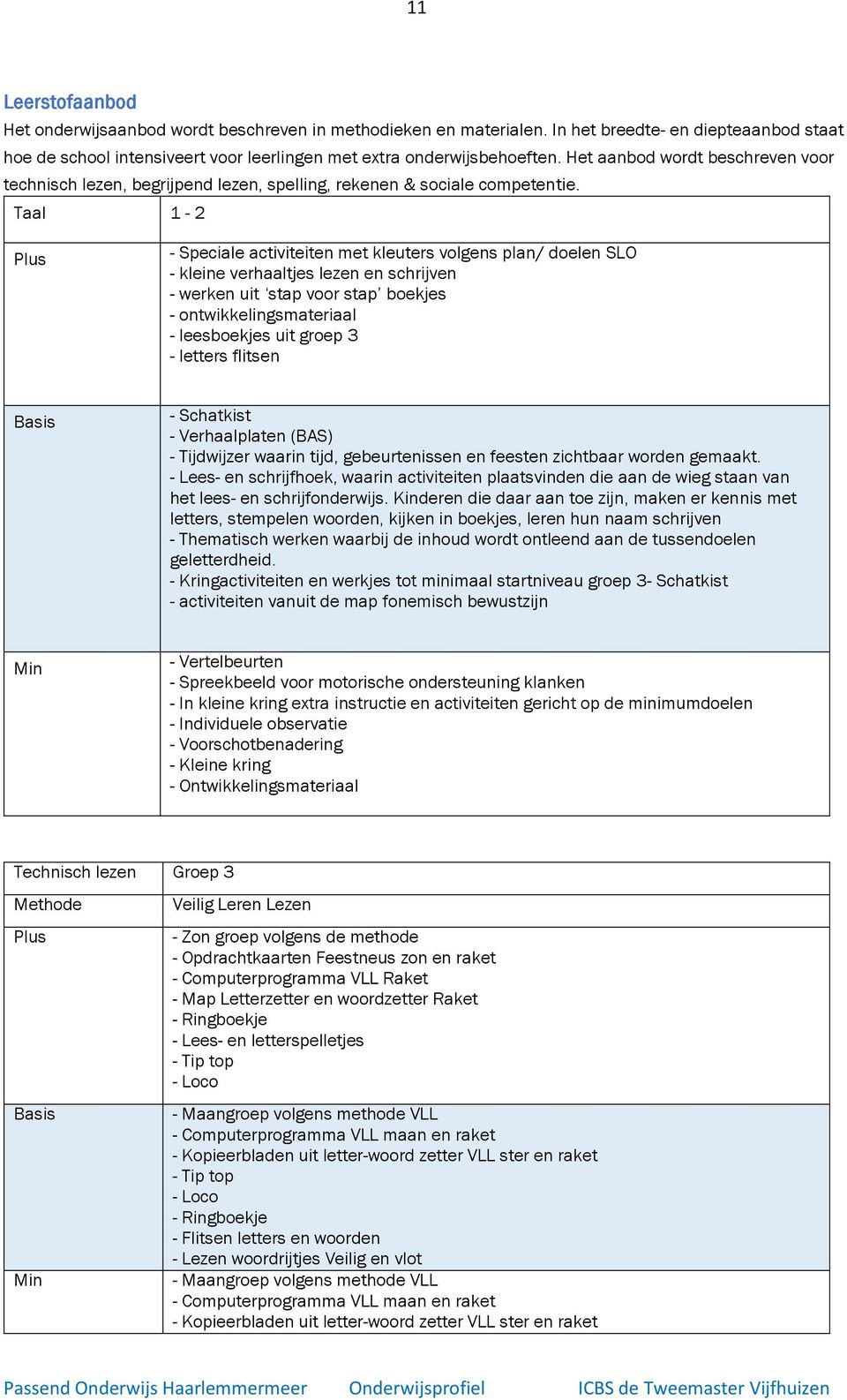 Taal 1-2 - Speciale activiteiten met kleuters volgens plan/ doelen SLO - kleine verhaaltjes lezen en schrijven - werken uit stap voor stap boekjes - ontwikkelingsmateriaal - leesboekjes uit groep 3 -