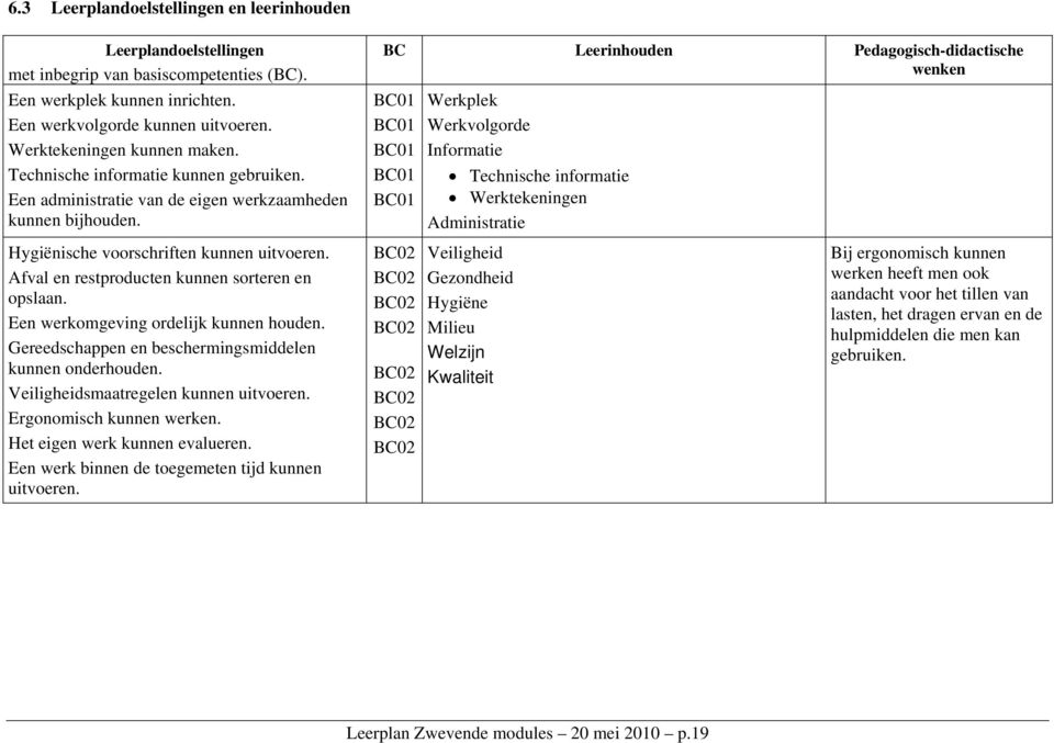 BC Leerinhouden Pedagogisch-didactische wenken Werkplek Werkvolgorde Informatie Technische informatie Werktekeningen Administratie Hygiënische voorschriften kunnen uitvoeren.