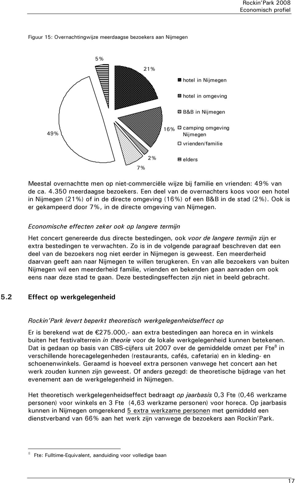 Een deel van de overnachters koos voor een hotel in Nijmegen (21%) of in de directe omgeving (16%) of een B&B in de stad (2%). Ook is er gekampeerd door 7%, in de directe omgeving van Nijmegen.