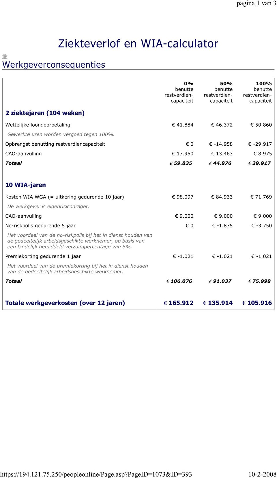 2 ziektejaren (104 weken) Wettelijke loondoorbetaling 41.884 46.372 50.860 Gewerkte uren worden vergoed tegen 100%. Opbrengst benutting restverdiencapaciteit 0-14.958-29.917 CAO-aanvulling 17.950 13.