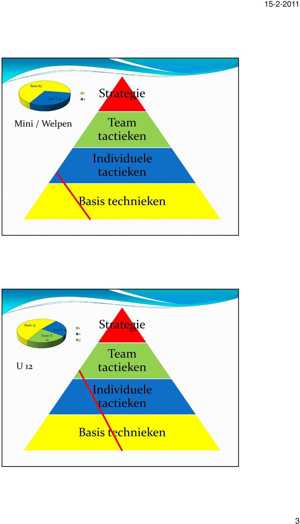 Welpen Basis