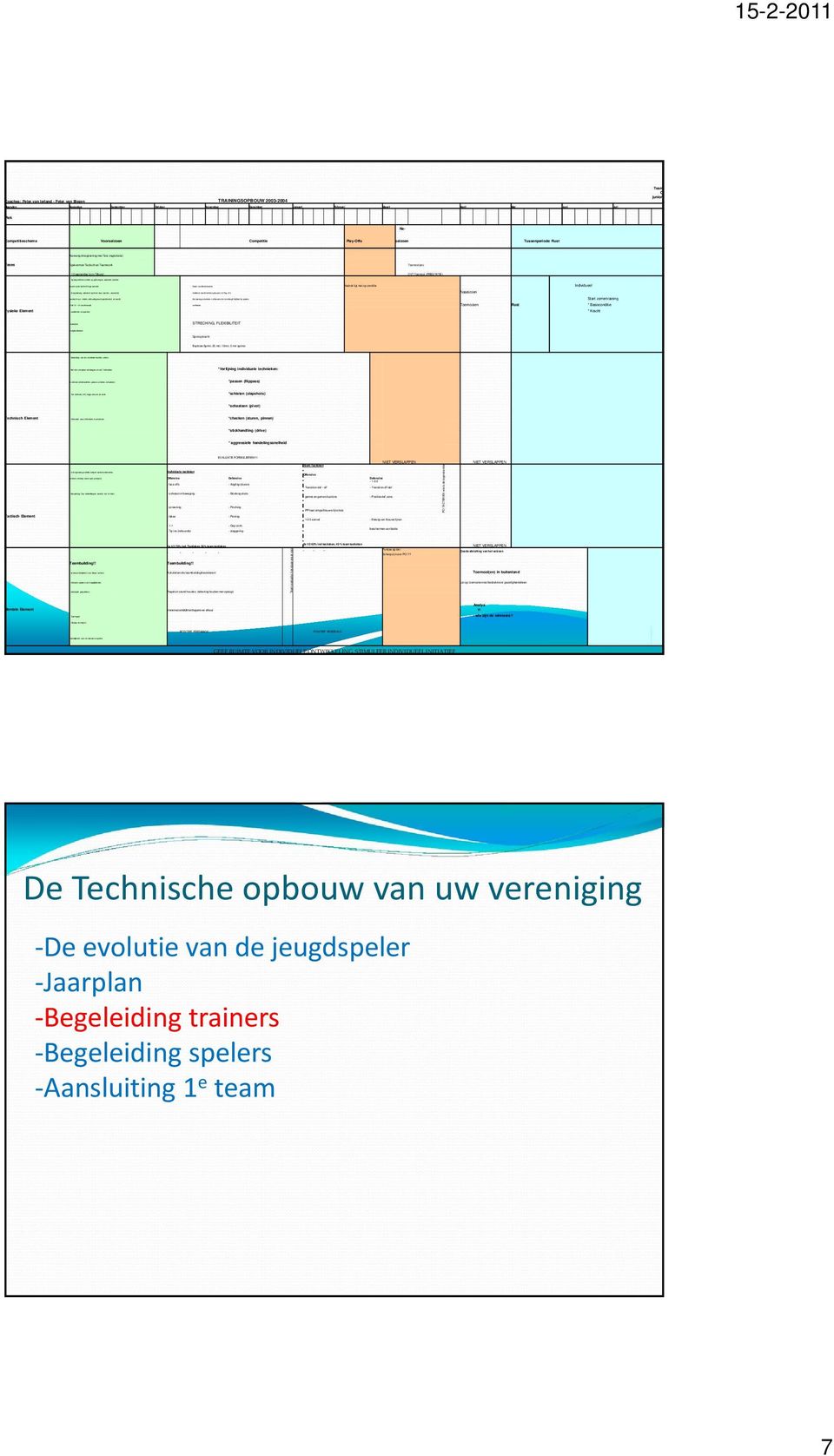 te oefenen (stickhandelen, passen, schieten, schaatsen) - In droogtraining middels balspel tactische elementen Sprong kracht Explosie Sprint. 0 mtr, 0mtr, 5 mtr sprints EVALUATIE FORMULIEREN!!!! oefenen. (Hockey sence spel principes) Offencive Defencive - face offs - Angling (sturen) - Bespreking: Over doelstellingen tactisch.