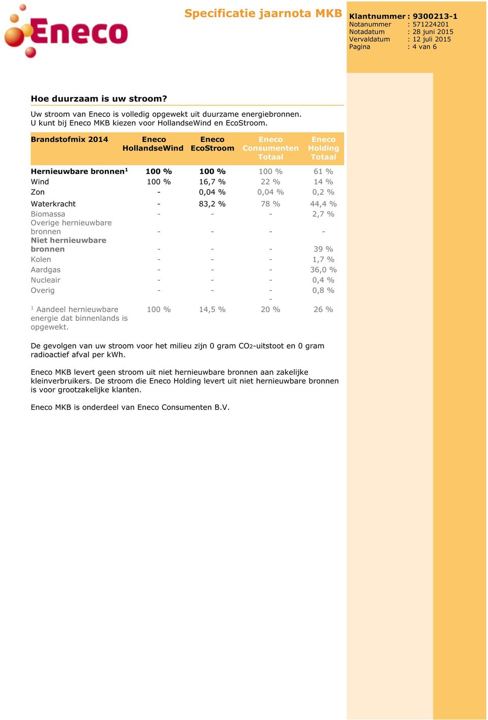 Brandstofmix 2014 Eneco HollandseWind Eneco EcoStroom Eneco Consumenten Totaal Eneco Holding Totaal Hernieuwbare bronnen 1 100 % 100 % 100 % 61 % Wind 100 % 16,7 % 22 % 14 % Zon - 0,04 % 0,04 % 0,2 %