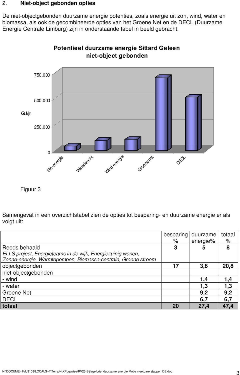 000 0 Bio-energie Waterkracht Wind energie Groene net DECL Figuur 3 Samengevat in een overzichtstabel zien de opties tot besparing- en duurzame energie er als volgt uit: Reeds behaald ELLS project,