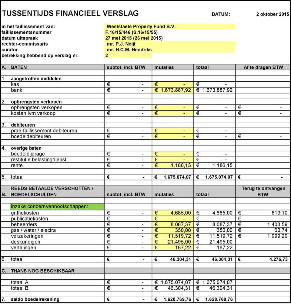 675.074,07 BOEDELSCHULDEN subtot. incl. mutaties totaal inzake concernvennootschappen: griffiekosten 4.685,00 4.685,00 813,10 publicatiekosten beheerders 8.087,37 8.087,37 1.