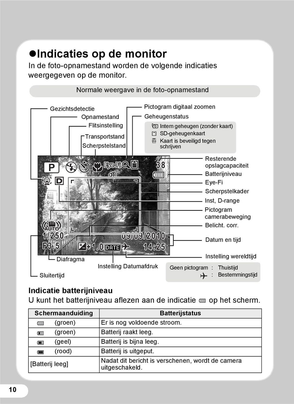 SD-geheugenkaart r Kaart is beveiligd tegen schrijven 1/250 F3.